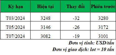 Giá cà phê trực tuyến hôm nay_1708481753.png